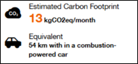 Display of the carbon footprint estimate with its equivalent in km