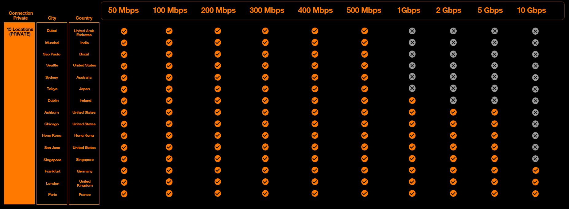 AWS Bandwidth