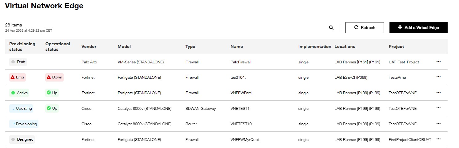 Overview of inventory for Virtual Network Edge