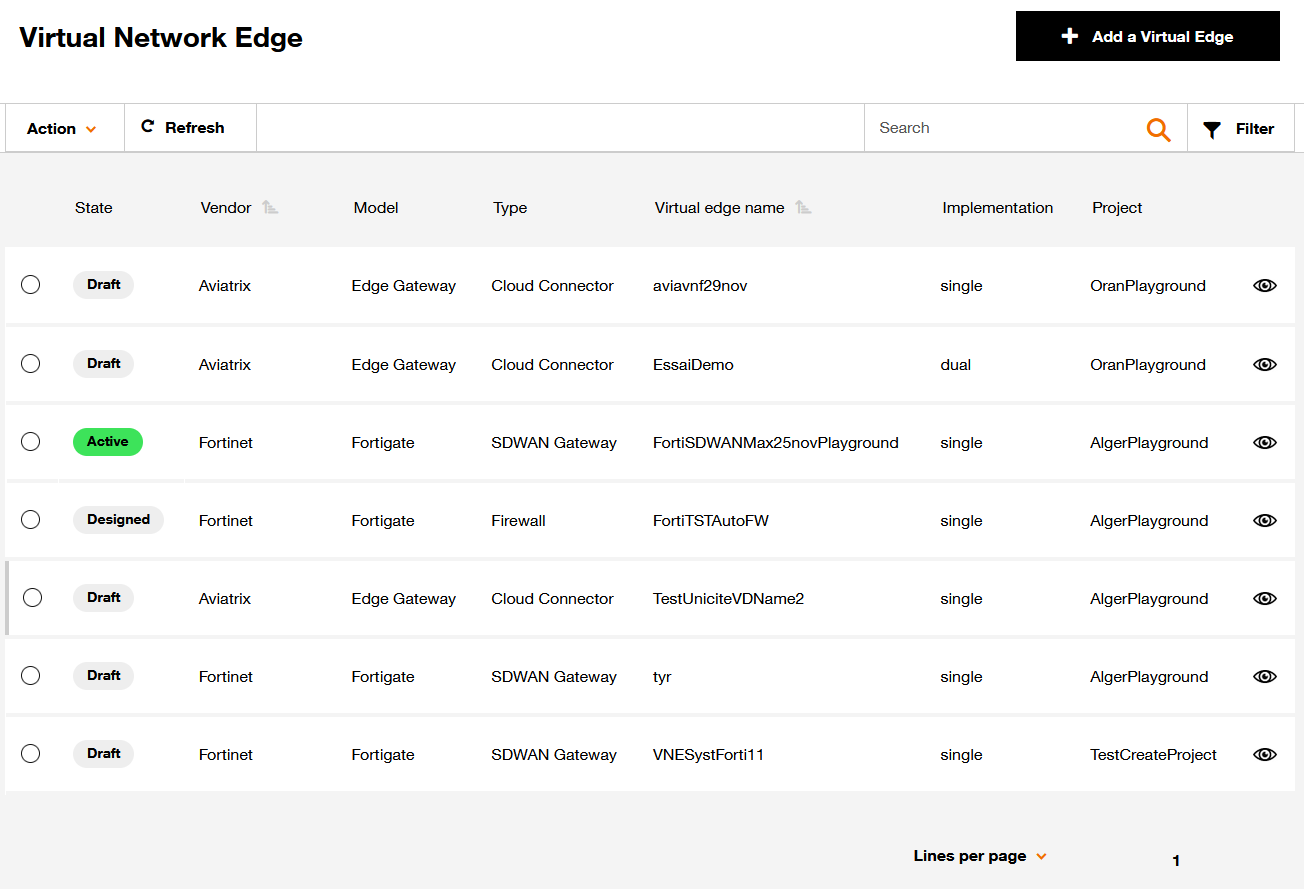 Overview of inventory for Virtual Network Edge